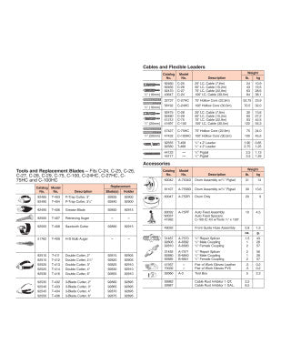 Model K-7500 Drain Cleaners, 200 rpm, 3 in-10 in Pipe Dia.
